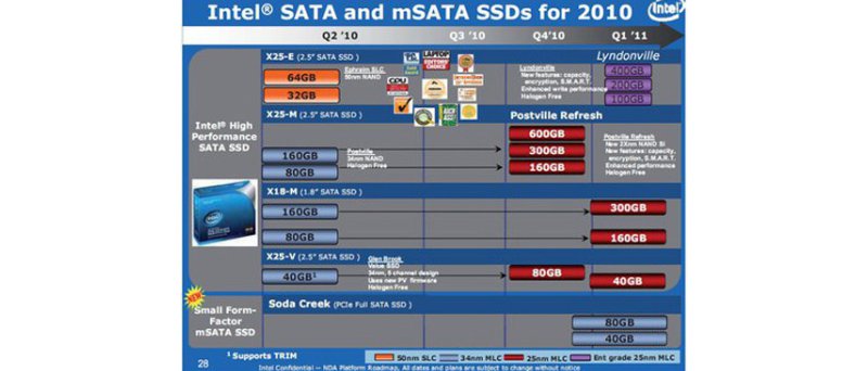 Intel plán pro SSD do 1Q2011