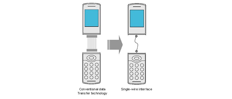 Sony single wire interface