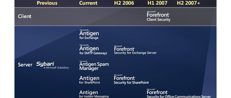 ForeFront roadmap