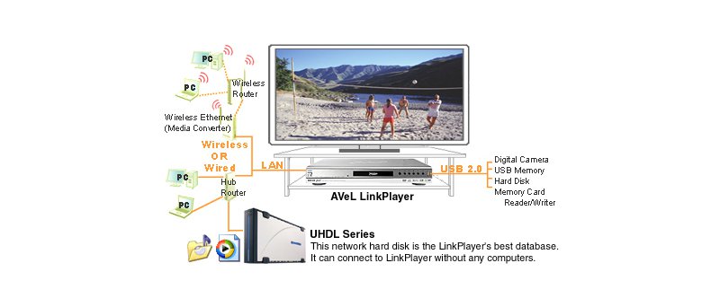 AVeL LinkPlayer2