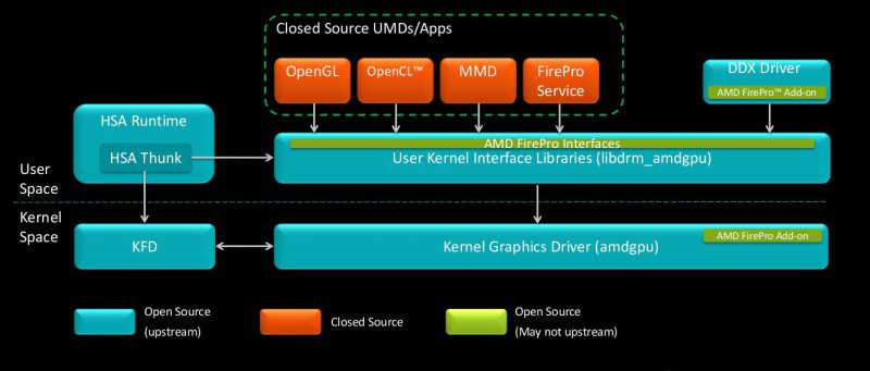 Amd Otevrene Catalysty 007