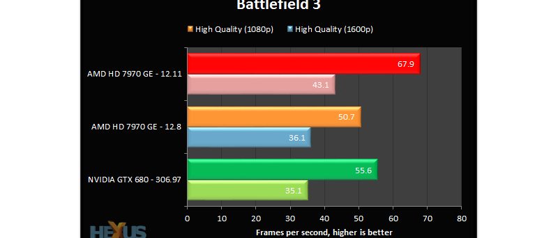 AMD Catalyst 12.11 Hexus BF3