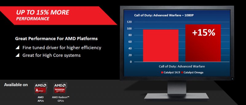 Amd Catalyst Omega 32