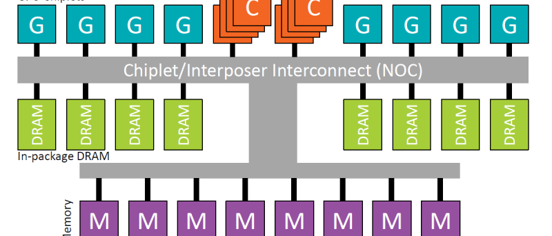 Amd Ena Memory System