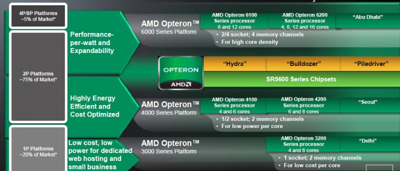 AMD enterprise roadmap 2013 2014 17