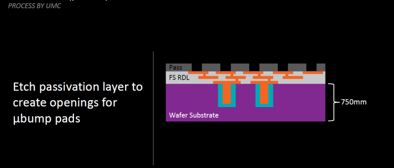 Amd Fiji Interposer Rga 2015 10