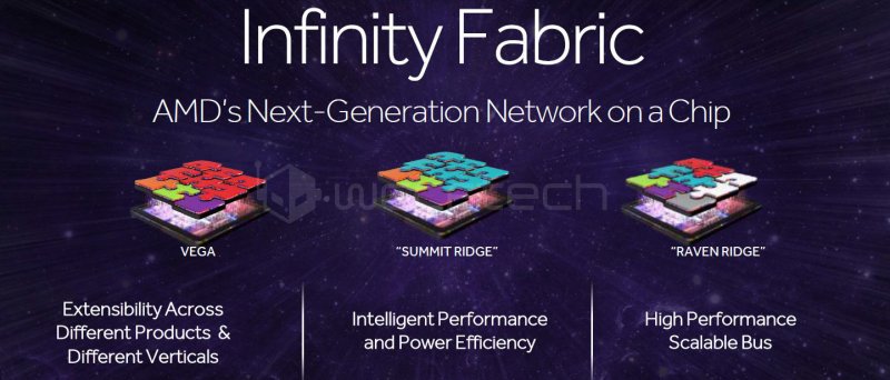 Amd Infinity Fabric 01