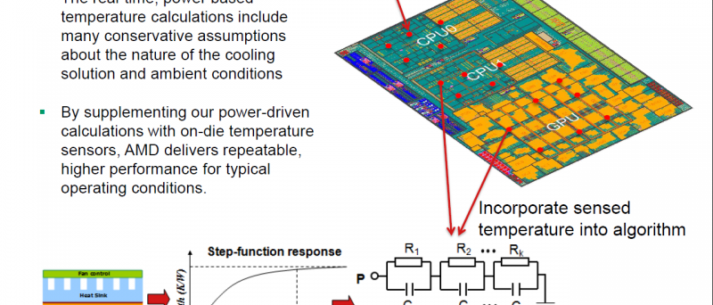 AMD Richland press 13 - hybrid boost
