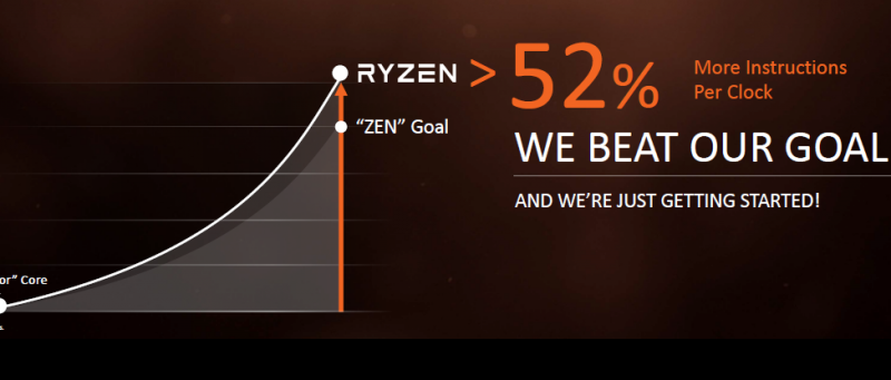 Amd Ryzen Is Here 10