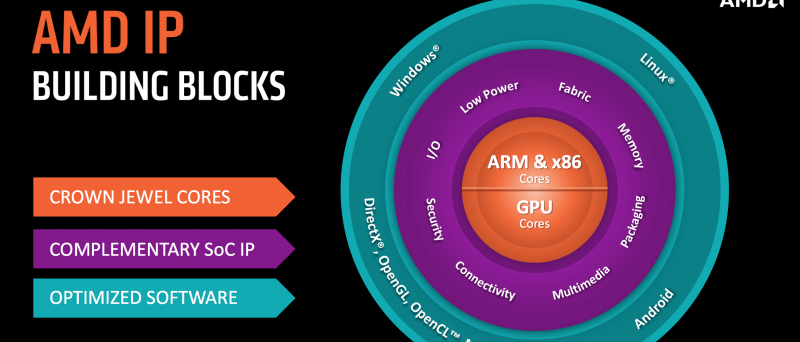 Amd Skybridge K 12 03