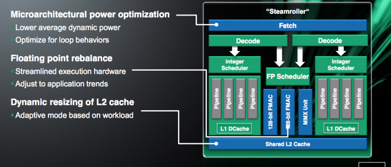 AMD Steamroller - prezentace Q3 2012 - 02
