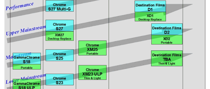 S3 Chrome S20 roadmap