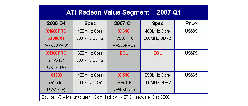 AMD: Radeon X1300 -> X1550