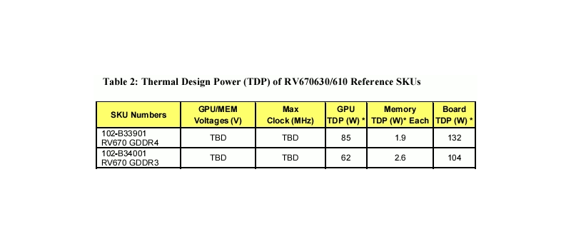 RV670 TDP