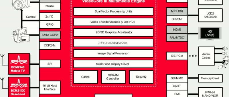 Broadcom VideoCore 3