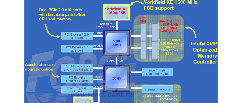 X48 a 1600MHz FSB