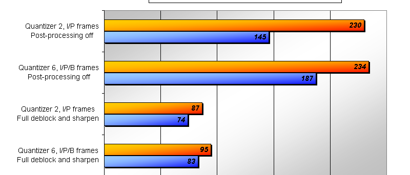DivX 6.8.2 versus 6.7
