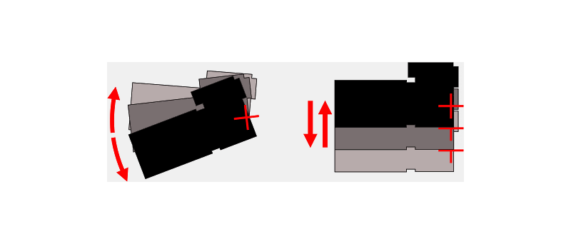 Hybridní stabilizace Canon