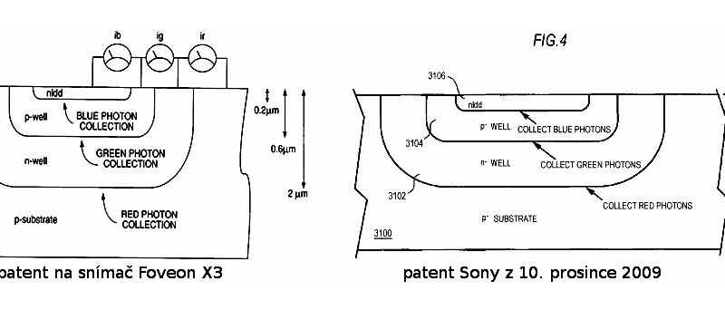 Patent na Foveon versus patent Sony z 10.12.2009