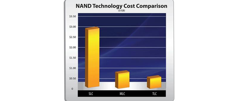 OCZ TLC