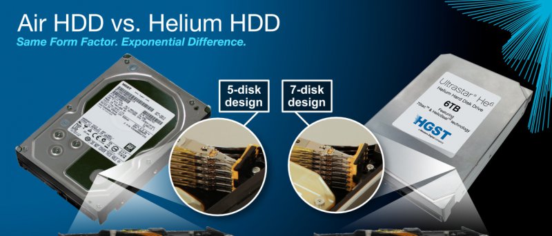 HGST 5 ploten vs 7 ploten, helium