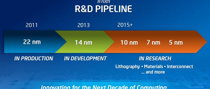 Intel přechod na 14nm 10nm 7nm a 5nm