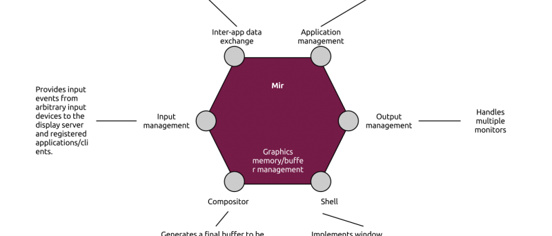 Mir architektura