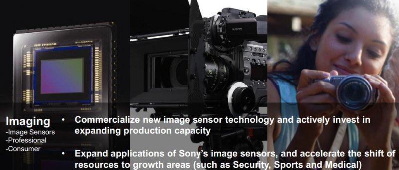 Sony strategie 2013