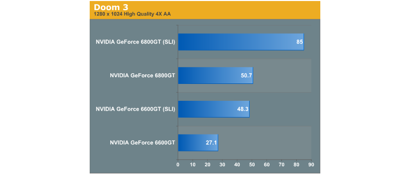 SLI v Doomu3