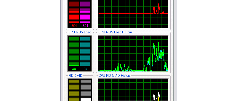 RightMark CPU Clock Utility - Monitoring