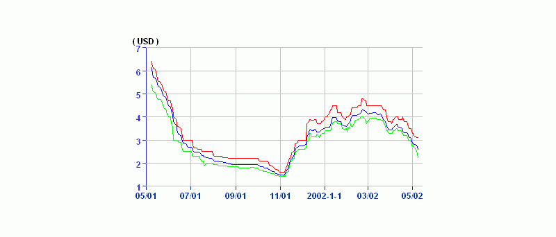 Obr: Paměti zlevňují jak o závod