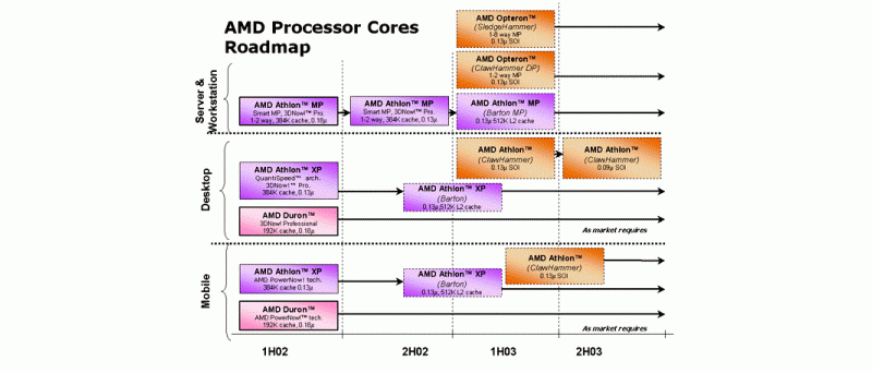 AMD logo