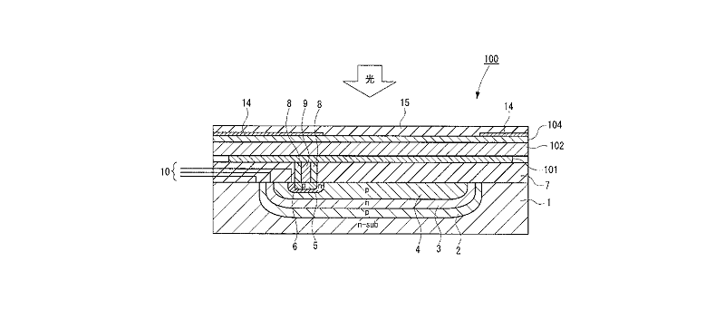 Fujifilm 3Layers Image Sensor (patent)