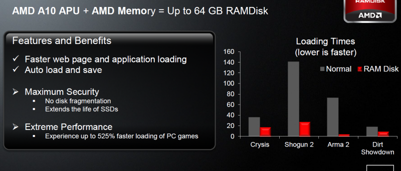 AMD APU Trinity Radeon Ramdisk