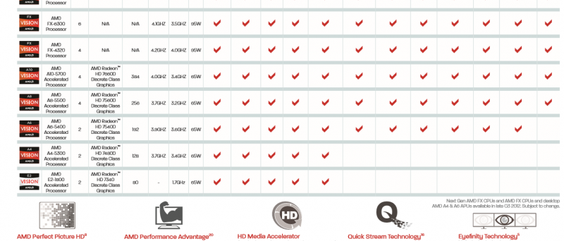 AMD FX-Series Vishera Piledriver specifications
