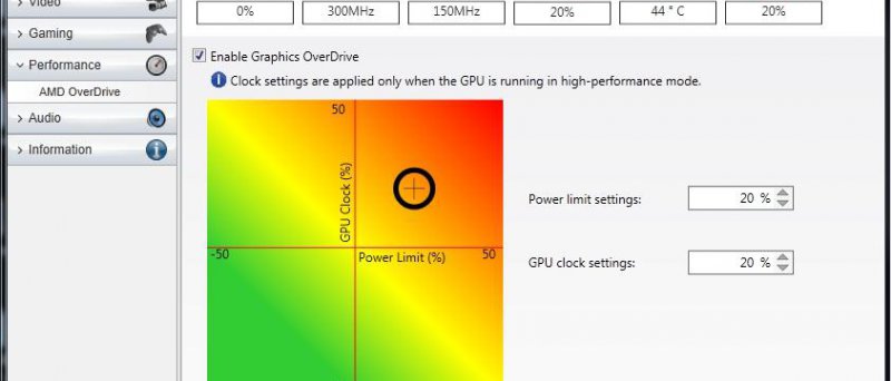 AMD Hawaii PowerTune OverDrive panel
