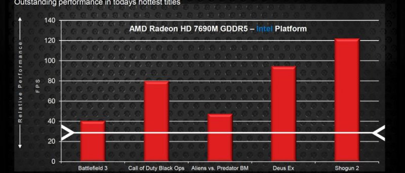 AMD HD 7000M Strategie (3) CES