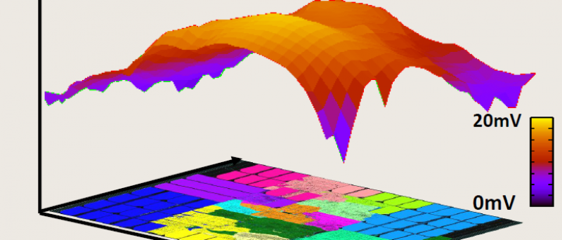 AMD Jaguar IEEE 2013 13