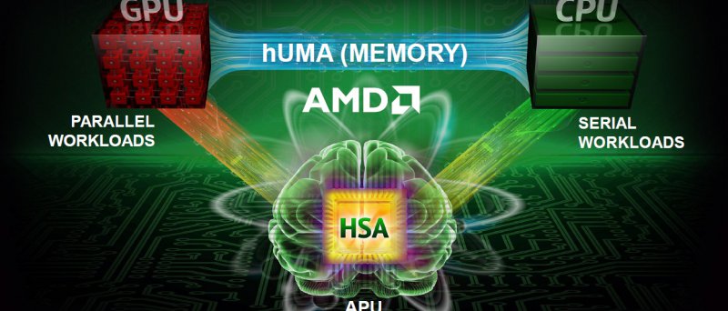 AMD Kaveri hUMA