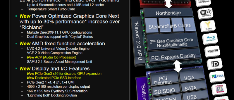 AMD Kaveri slide Q4 2013