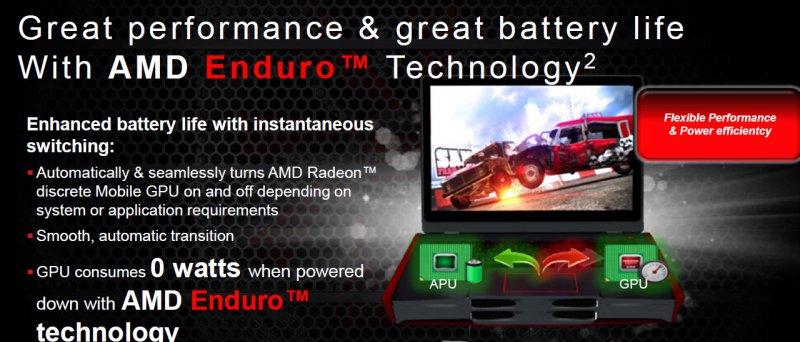 AMD Radeon HD 7000M - slide 16 (AMD Enduro)
