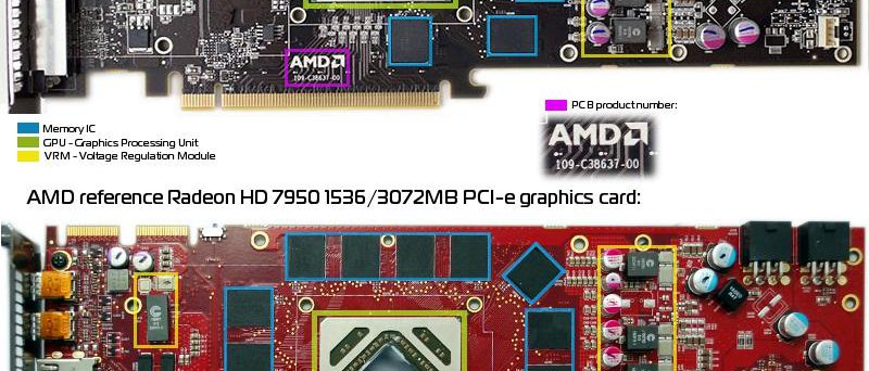 AMD Radeon HD 7950 PCB