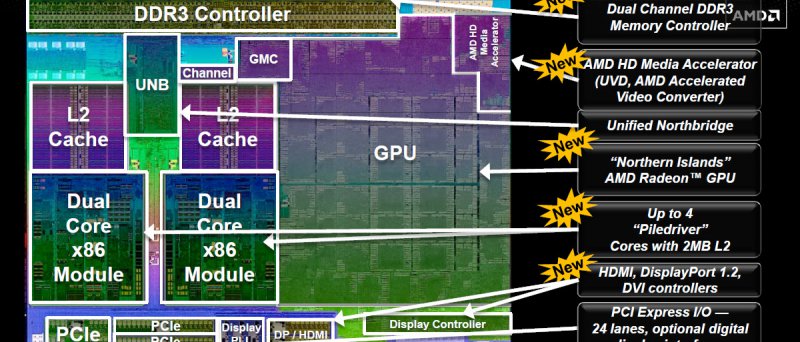 AMD Trinity slide 6