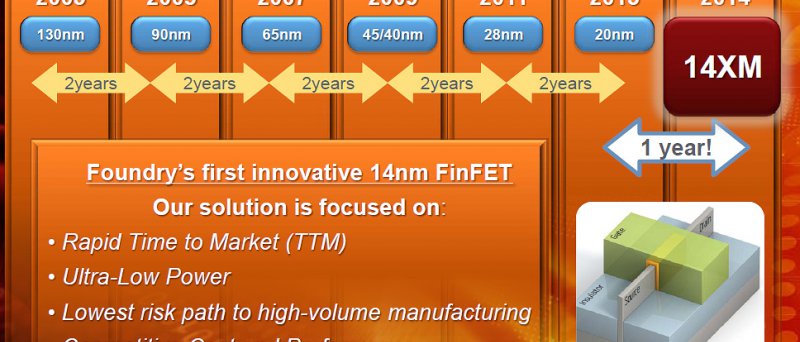 Globalfoundries roadmap 2014 14nm