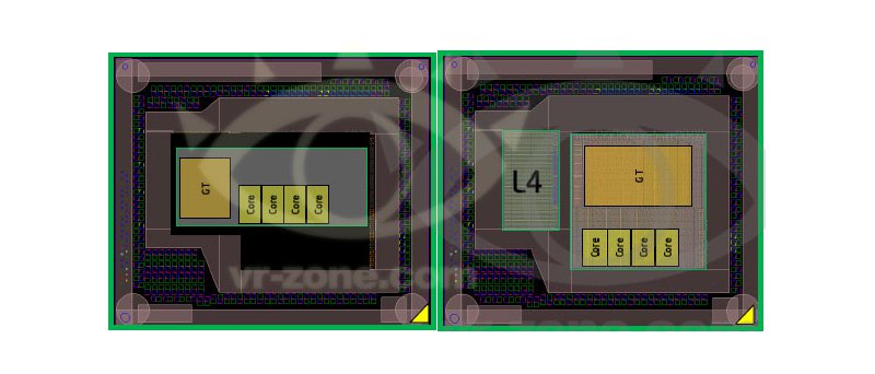 Haswell GT3e diagram