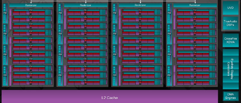 Hawaii GPU layout leak 01