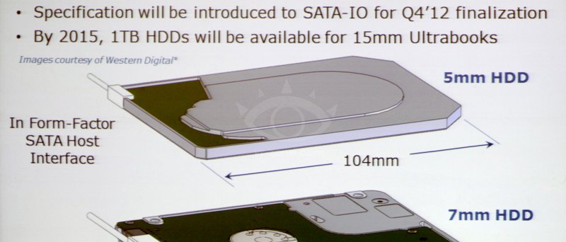 Intel 5mm HDD