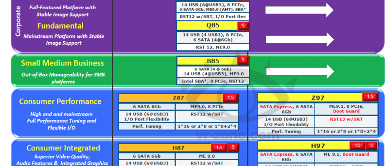 Intel 9 Series Chipset roadmap 2013 2014