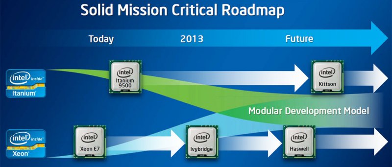 Intel Roadmap Xeon Itanium modular
