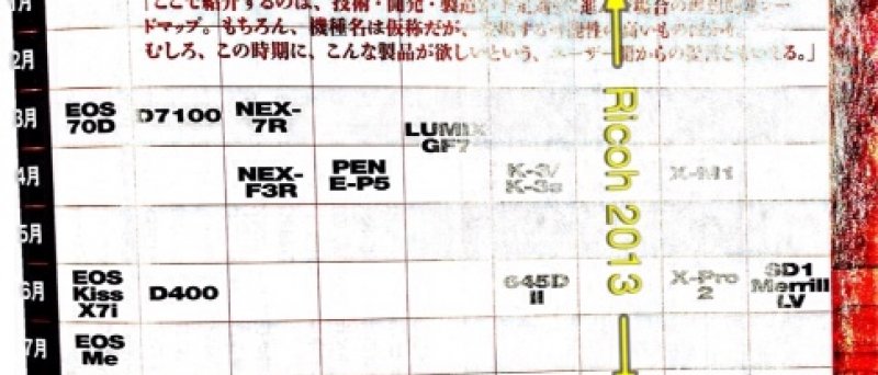 Nippon camera magazine roadmap 2013